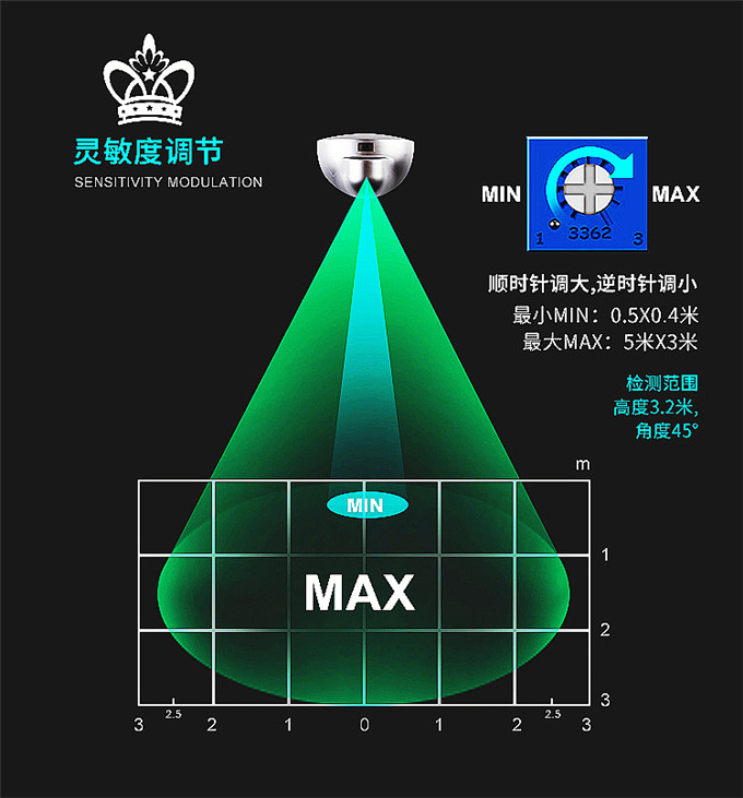 盖卓感应传感器自动门感应器探头204GD