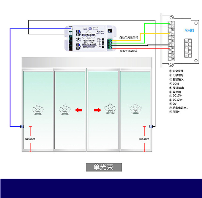 盖卓自动门防夹安全光线红外对射单双束