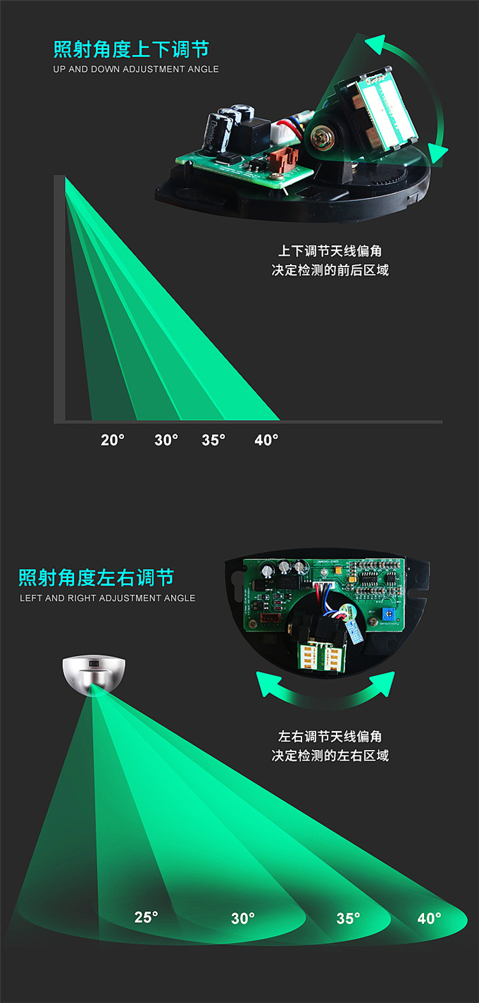 盖卓感应传感器自动门感应器探头204GD